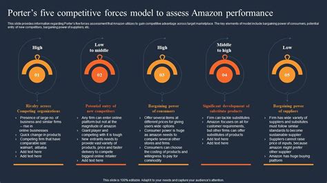 Porter’s Five Forces of Amazon .